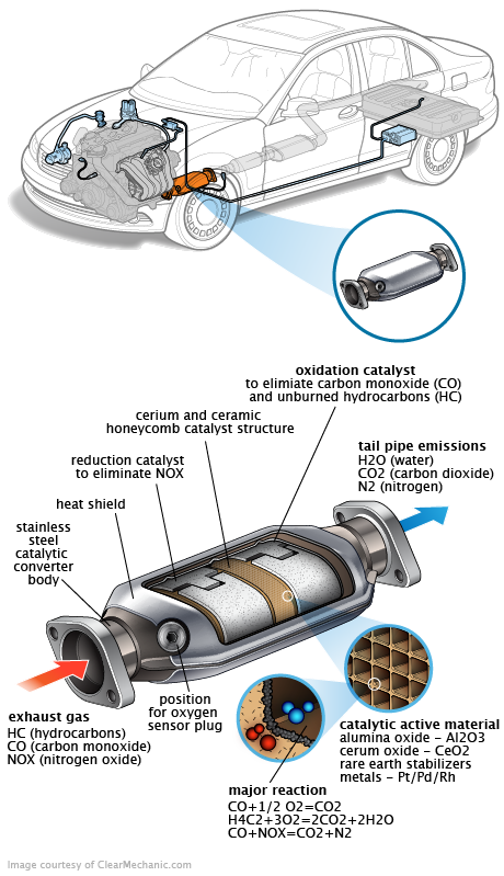 See U1340 repair manual